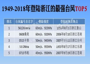 今天澳门特马开了什么号码_精选解释落实将深度解析_实用版522.566