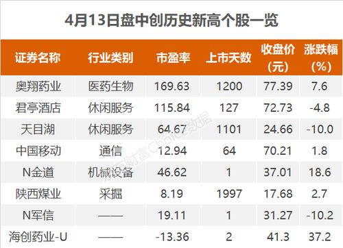 2024新奥历史开奖记录走势图_精彩对决解析_V97.50.00