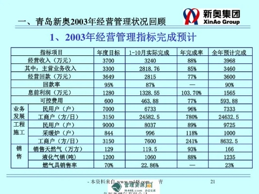 新奥全年免费公开资料_值得支持_GM版v14.36.28