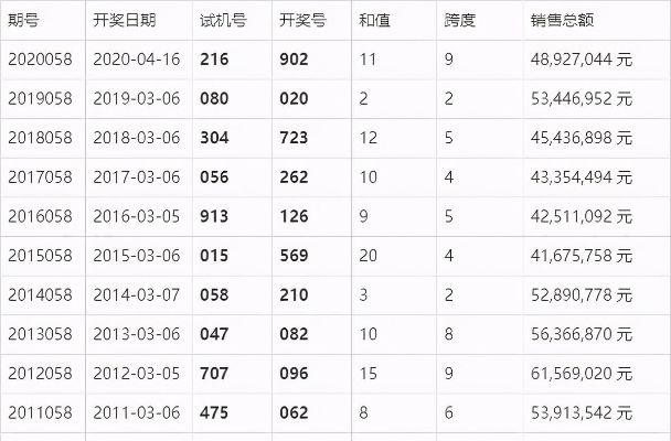 六奥门开奖号码开奖结果_作答解释落实_iPad82.28.71