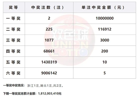 2O23一肖一码100%中奖_精彩对决解析_V09.64.98