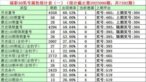 澳门一码一码100准确开奖结果_详细解答解释落实_实用版035.820