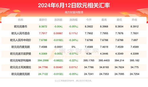 2024新澳历史开奖记录香港开_值得支持_安卓版438.583