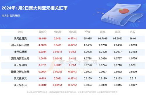 新澳今天最新资料2024年开奖_值得支持_V75.79.66