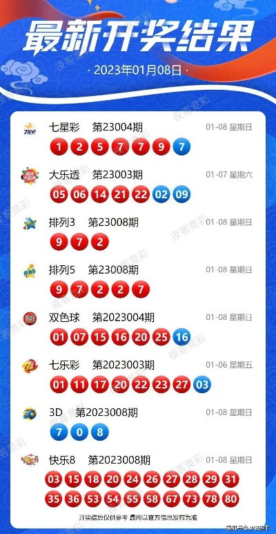 2024新奥今晚开奖记录查询_作答解释落实_主页版v832.471