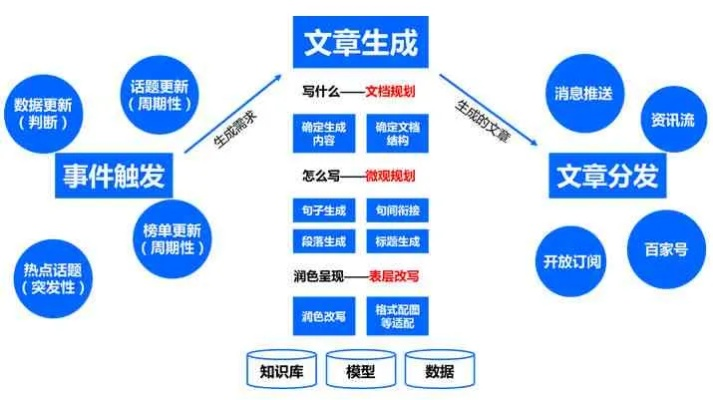 导出生成文章 (8)_结论释义解释落实_手机版200.301