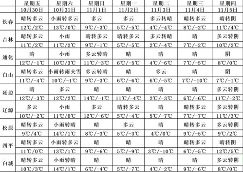 2024年冬季气温预估_作答解释落实的民间信仰_V27.73.11