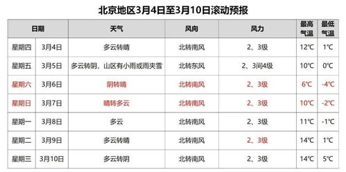 2024年冬季气温预估_作答解释落实的民间信仰_V27.73.11