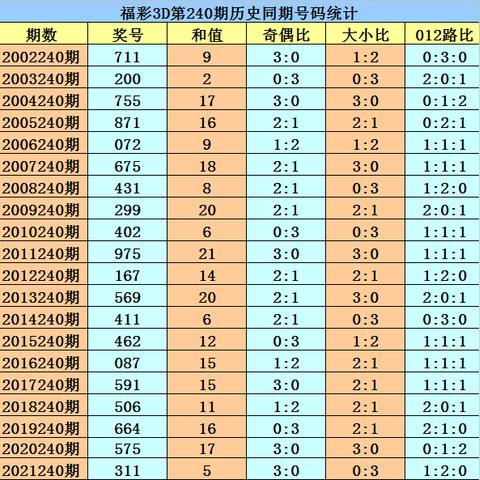 新噢门240期大小_精彩对决解析_安装版v851.462