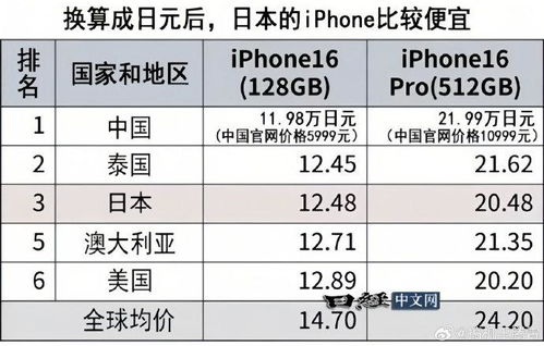 新2024年澳门天天开好彩_结论释义解释落实_iPhone版v21.66.16