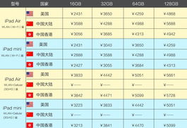 澳门今晚开奖结果是什么香_作答解释落实的民间信仰_iPad38.42.07