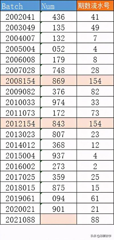 2024澳门六今晚开奖结果记录_放松心情的绝佳选择_iPhone版v37.00.24