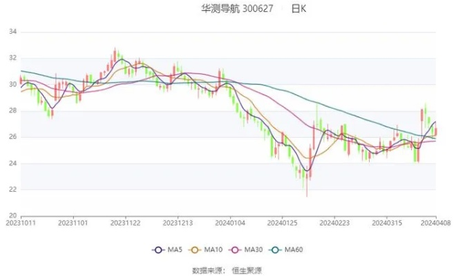 2024澳彩免费资料大全_最佳选择_V26.48.34