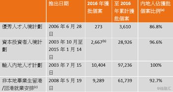 2024年香港白小姐三肖5码_引发热议与讨论_V07.56.77