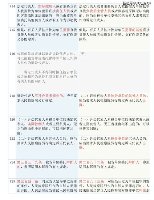 澳门正版资料免费大全,4_结论释义解释落实_iPhone版v87.49.06