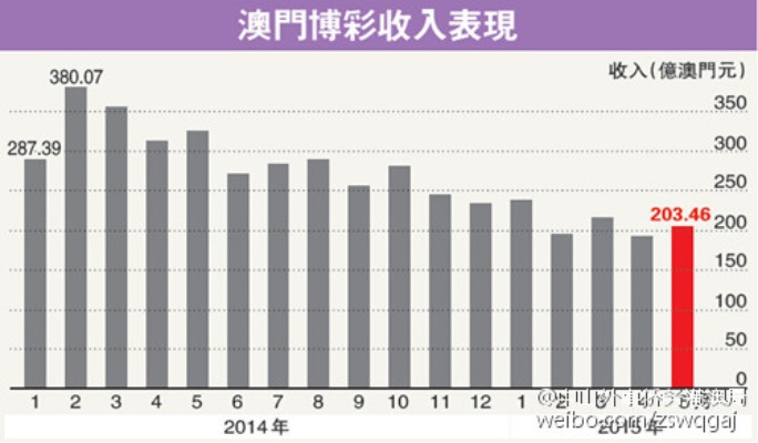 香港澳门码走势图_一句引发热议_3DM46.29.41