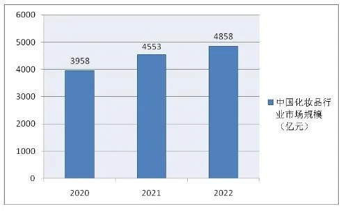 2024日化行业的发展规模_精选解释落实将深度解析_3DM88.40.97