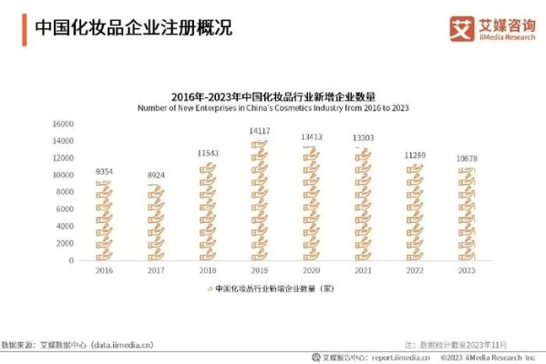 2024日化行业的发展规模_精选解释落实将深度解析_3DM88.40.97