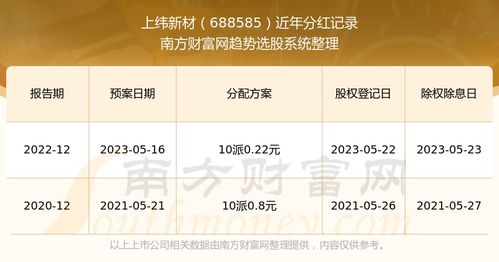 新澳门开奖结果2024开奖记录查询官网下载_放松心情的绝佳选择_网页版v608.742