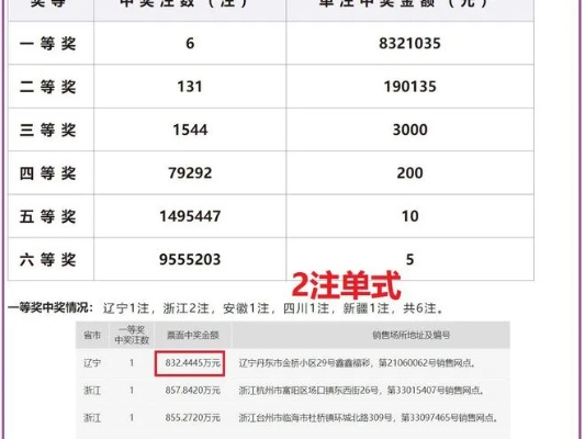 2024新奥历史开奖记录表一_最新答案解释落实_iPad13.95.56