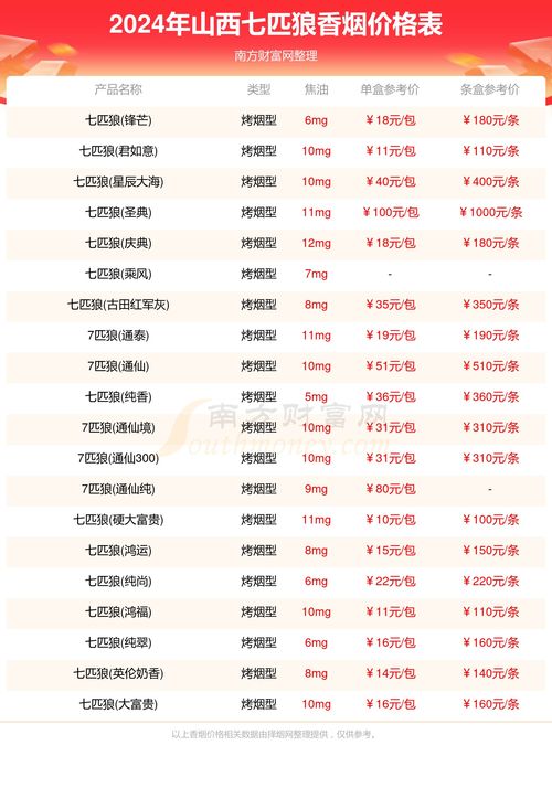 2024年香港6合资料大全查_最佳选择_V55.12.30