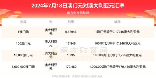 2024新澳今晚开奖号码139上期澳门天什么_值得支持_主页版v804.336