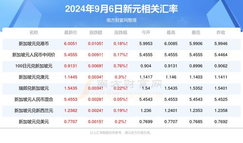 2024年新澳门正版免费大全_值得支持_3DM22.60.05