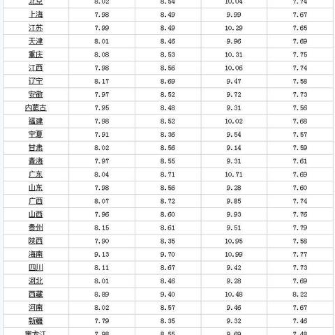 2024全年资料免费大全优势_详细解答解释落实_主页版v590.160