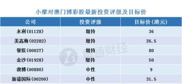 2024年澳门天天彩开奖记录_精选作答解释落实_V49.32.98