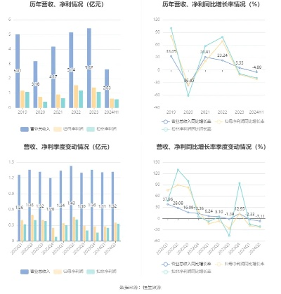 2024澳门资料大全正版资料_最佳选择_GM版v51.58.21