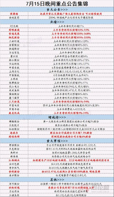 2024年正版资料免费大全功能_详细解答解释落实_手机版998.062