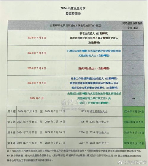 新澳好彩免费资料查询新澳门_结论释义解释落实_安卓版243.131