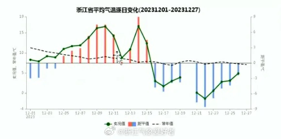 2024年冬季气温预估_精彩对决解析_实用版469.589