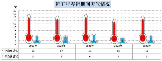 2024年冬季气温预估_精彩对决解析_实用版469.589