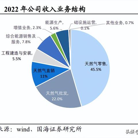 新奥全年免费公开资料_一句引发热议_主页版v451.011