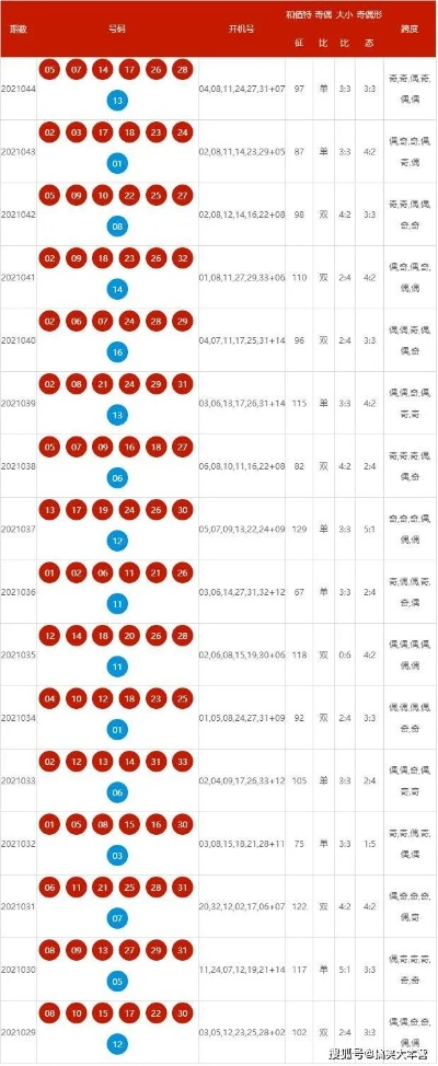 2024新澳近十五期开奖记录图_引发热议与讨论_实用版439.150