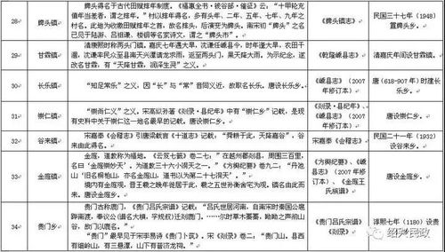 新奥门历史记录查询_结论释义解释落实_3DM63.26.34