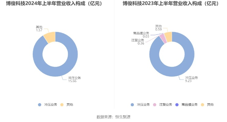 2024今晚澳门码开奖直播143_良心企业，值得支持_iPad66.72.13