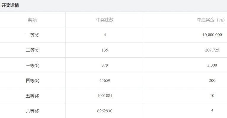 新奥门开奖结果历史_最新答案解释落实_GM版v86.74.19