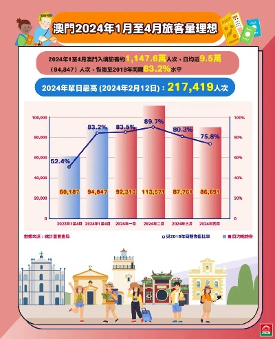 2024澳门历史记录查询_最佳选择_安卓版910.856