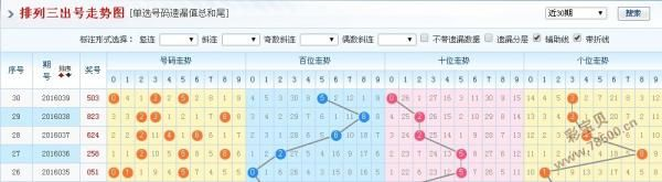 三期必出一期澳门彩_作答解释落实_实用版326.774