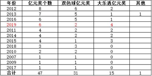 新奥彩历史开奖记录表查询_作答解释落实_V15.79.44