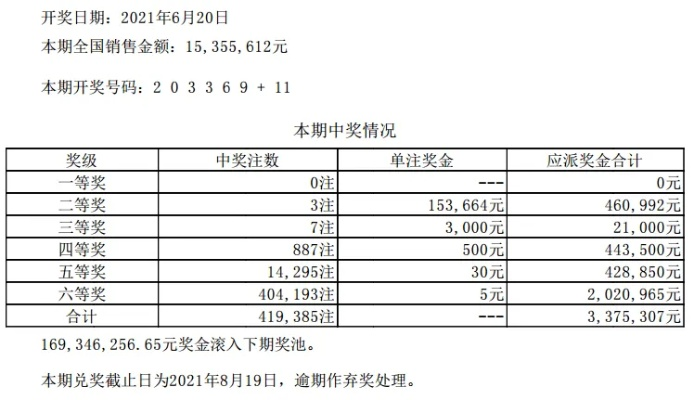 澳门六开彩开奖结果开奖记录2024年_作答解释落实_iPad58.37.72