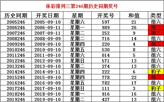 香港天天二四六开奖论坛_精选解释落实将深度解析_V67.29.56