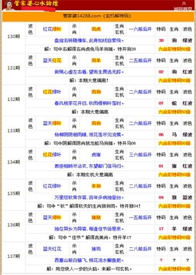 管家婆的资料一肖中特金猴王_作答解释落实_V35.76.20