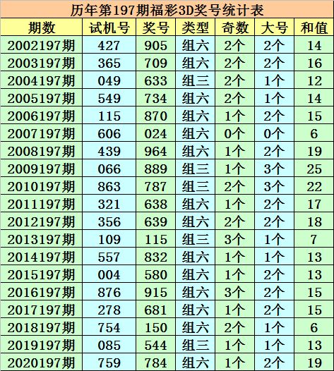 澳门一码一肖一特一中今晚_值得支持_实用版795.281