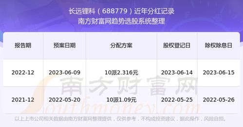 2024新奥历史开奖记录71_良心企业，值得支持_V55.47.79