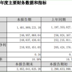 246天天天彩天好彩资料大全118_精选解释落实将深度解析_主页版v909.782