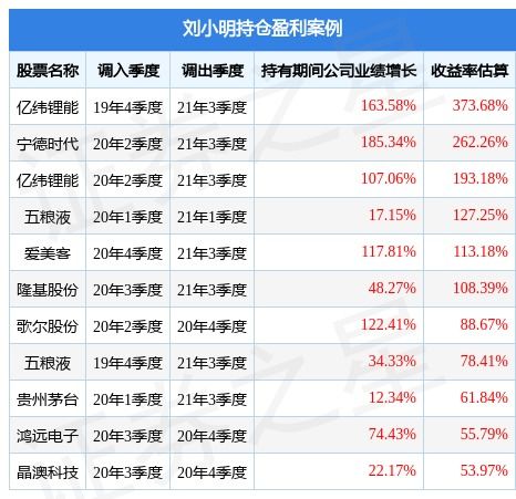 新澳精准资料免费提供221期_值得支持_实用版025.657