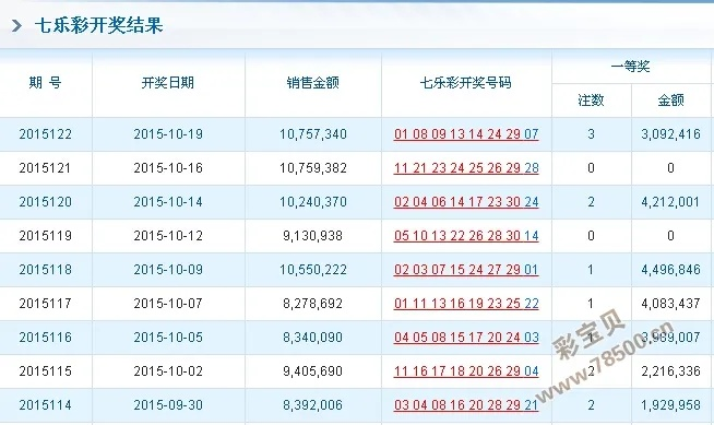 47777777最快开奖结果_良心企业，值得支持_V67.08.16